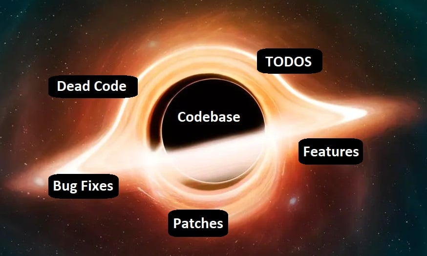 Code Accretion