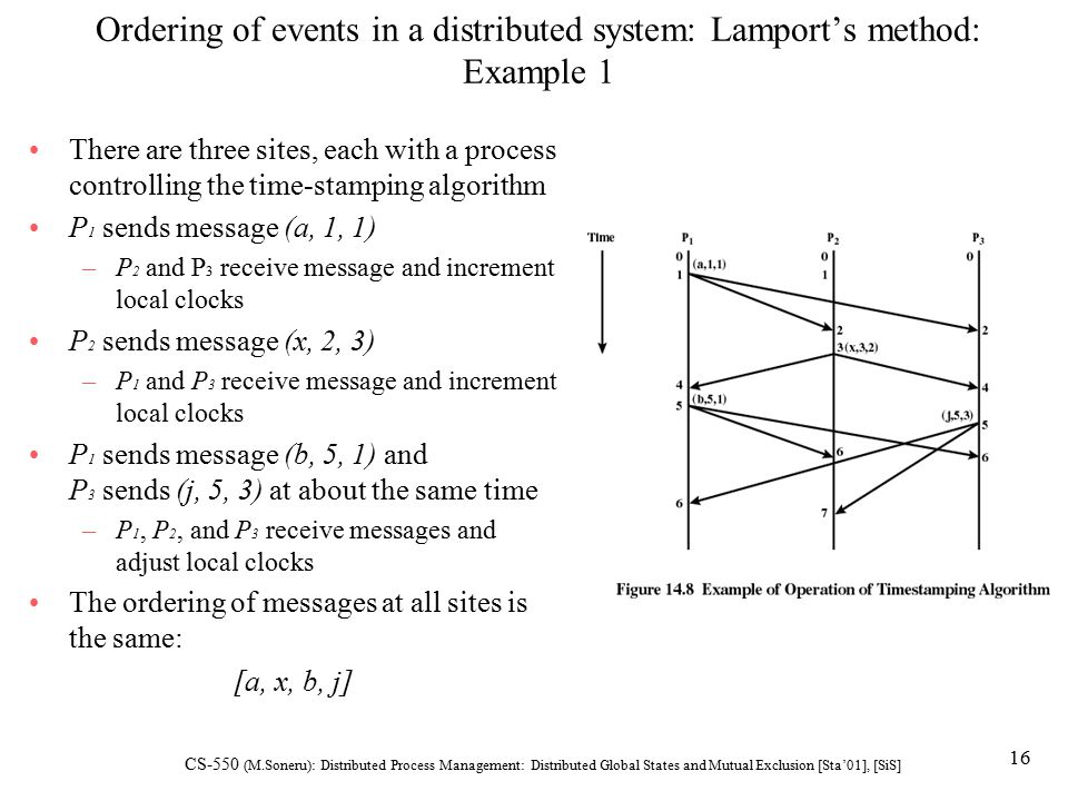 Lamport