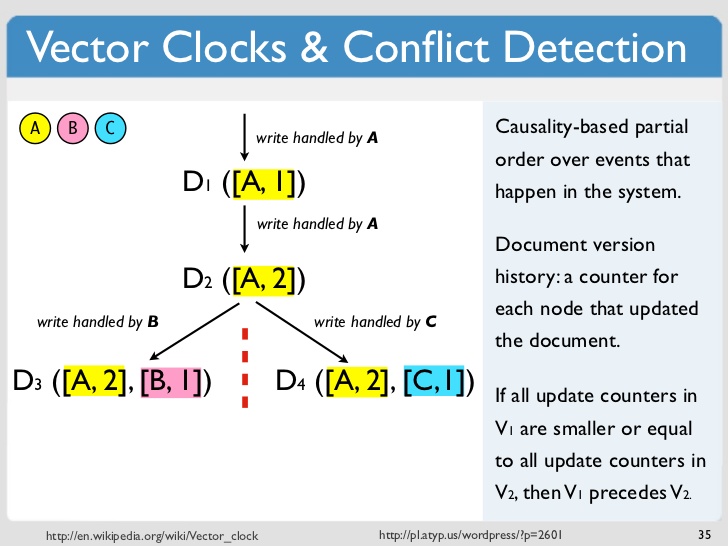 Vector Diagram